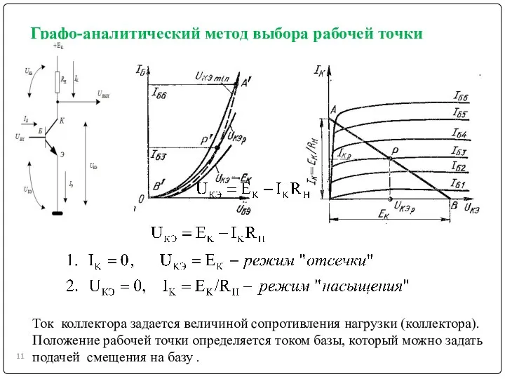 Графо-аналитический метод выбора рабочей точки Ток коллектора задается величиной сопротивления