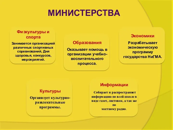 МИНИСТЕРСТВА