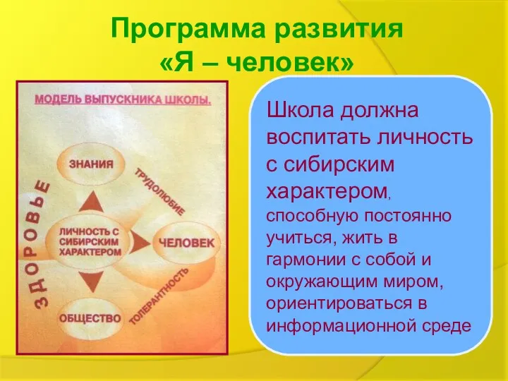 Программа развития «Я – человек» Школа должна воспитать личность с сибирским характером, способную