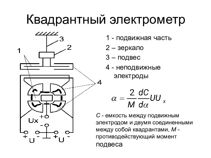 Квадрантный электрометр 1 - подвижная часть 2 – зеркало 3