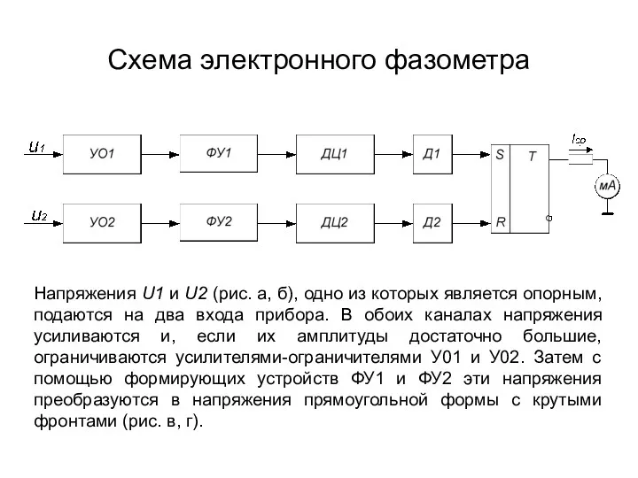 Схема электронного фазометра Напряжения U1 и U2 (рис. а, б),