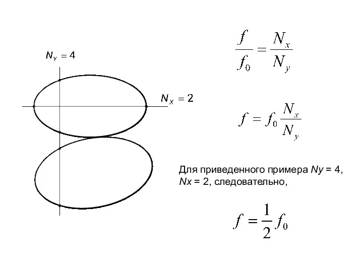 Для приведенного примера Ny = 4, Nx = 2, следовательно,