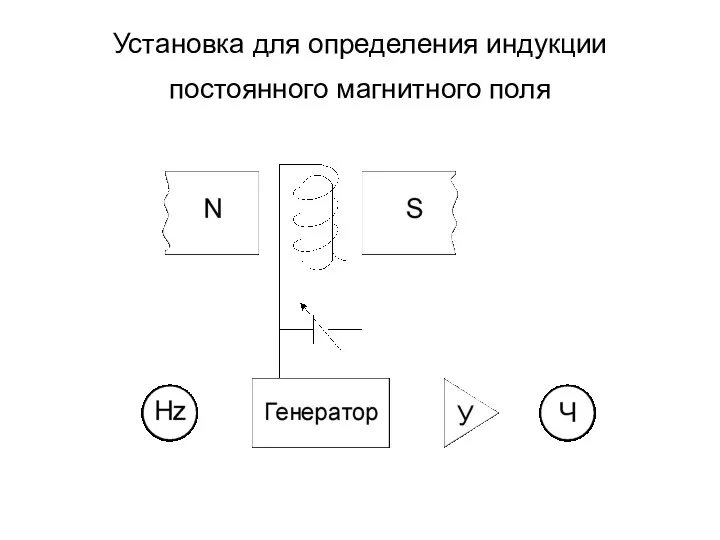 Установка для определения индукции постоянного магнитного поля