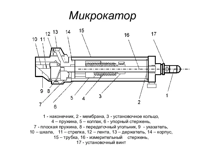 Микрокатор 1 - наконечник, 2 - мембрана, 3 - установочное