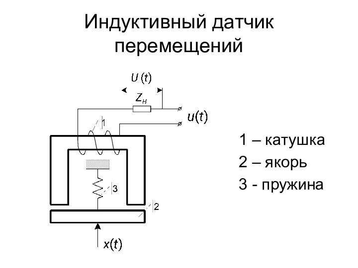 Индуктивный датчик перемещений 1 – катушка 2 – якорь 3 - пружина