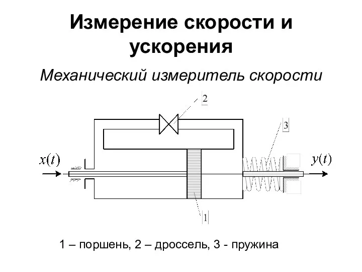 Измерение скорости и ускорения Механический измеритель скорости 1 – поршень, 2 – дроссель, 3 - пружина