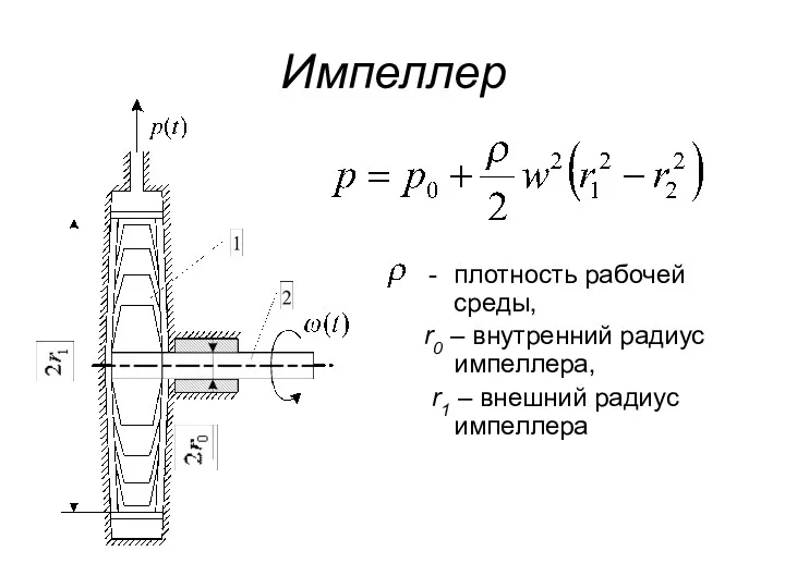 Импеллер плотность рабочей среды, r0 – внутренний радиус импеллера, r1 – внешний радиус импеллера