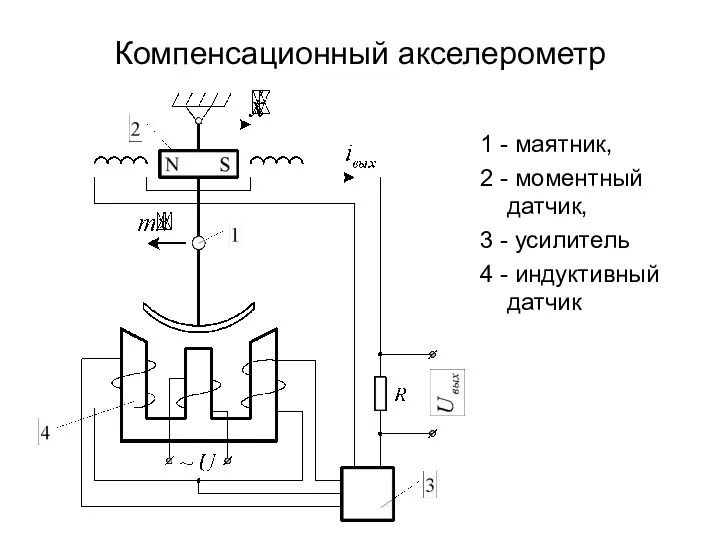 Компенсационный акселерометр 1 - маятник, 2 - моментный датчик, 3 - усилитель 4 - индуктивный датчик