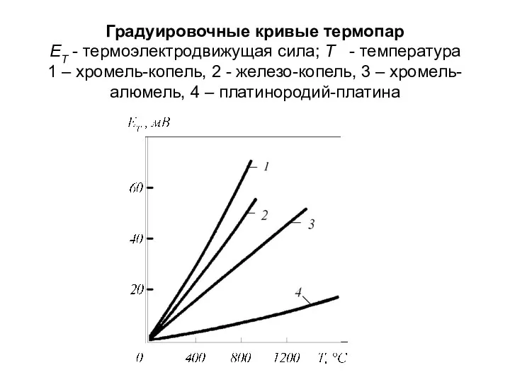 Градуировочные кривые термопар ЕТ - термоэлектродвижущая сила; T - температура