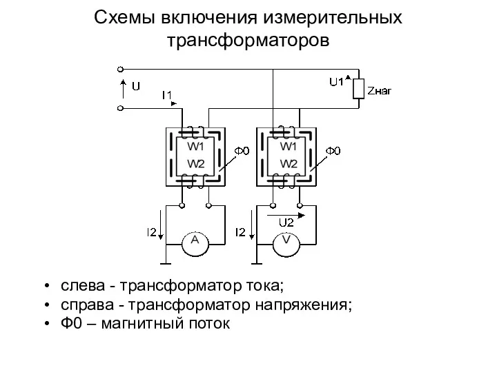 Схемы включения измерительных трансформаторов слева - трансформатор тока; справа - трансформатор напряжения; Ф0 – магнитный поток