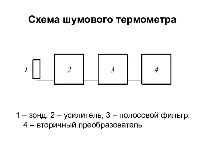 Схема шумового термометра 1 – зонд, 2 – усилитель, 3