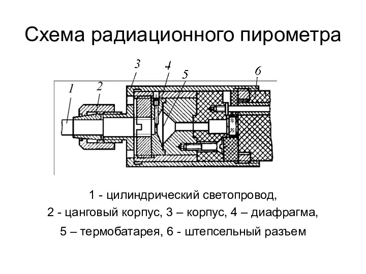 Схема радиационного пирометра 1 - цилиндрический светопровод, 2 - цанговый