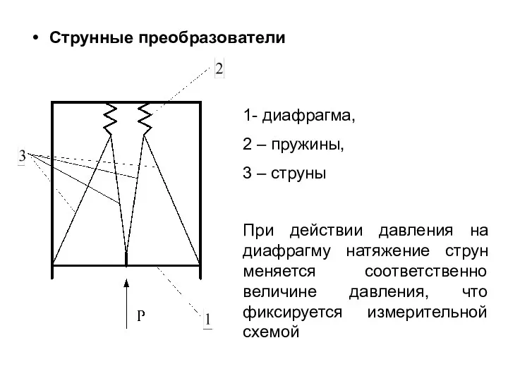 Струнные преобразователи 1- диафрагма, 2 – пружины, 3 – струны