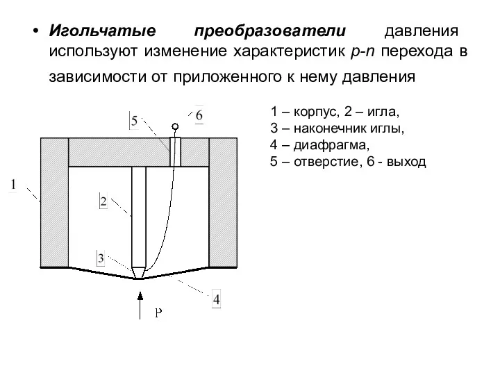 Игольчатые преобразователи давления используют изменение характеристик p-n перехода в зависимости