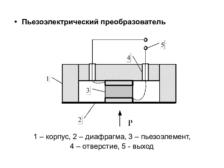 Пьезоэлектрический преобразователь 1 – корпус, 2 – диафрагма, 3 –