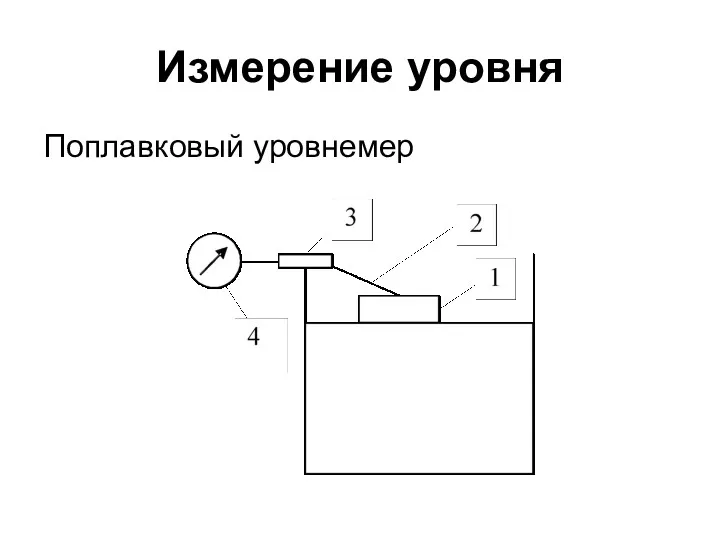 Измерение уровня Поплавковый уровнемер