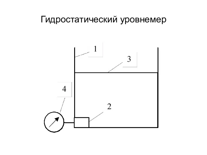 Гидростатический уровнемер