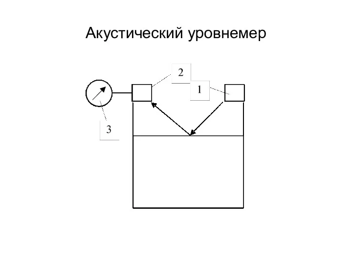 Акустический уровнемер