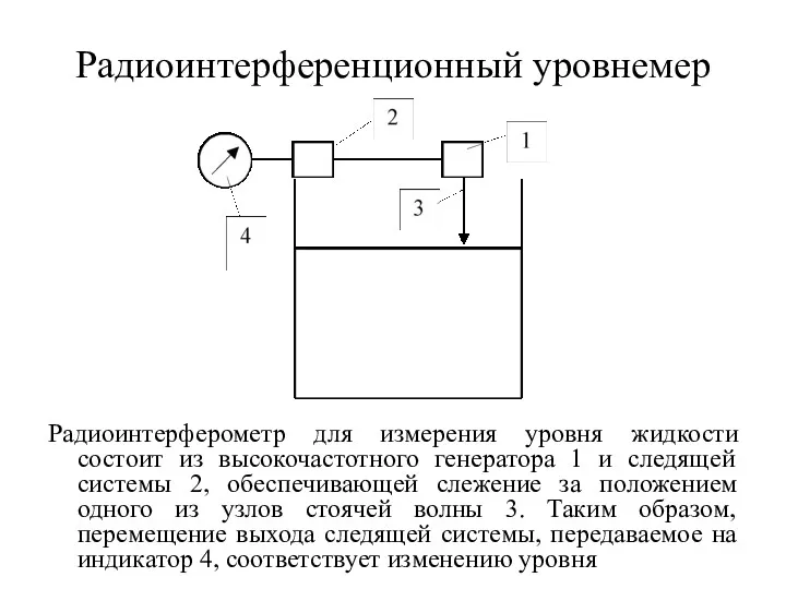 Радиоинтерференционный уровнемер Радиоинтерферометр для измерения уровня жидкости состоит из высокочастотного