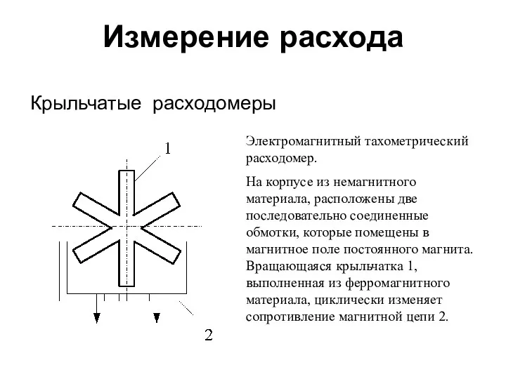 Измерение расхода Крыльчатые расходомеры Электромагнитный тахометрический расходомер. На корпусе из