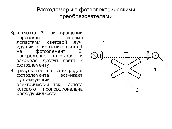 Расходомеры с фотоэлектрическими преобразователями Крыльчатка 3 при вращении пересекает своими