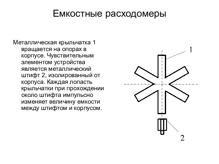 Емкостные расходомеры Металлическая крыльчатка 1 вращается на опорах в корпусе.