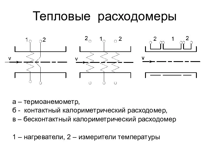 Тепловые расходомеры а – термоанемометр, б - контактный калориметрический расходомер,