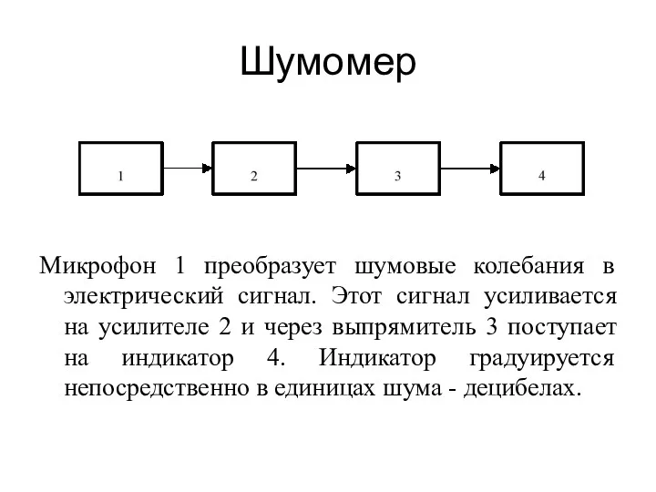 Шумомер Микрофон 1 преобразует шумовые колебания в электрический сигнал. Этот