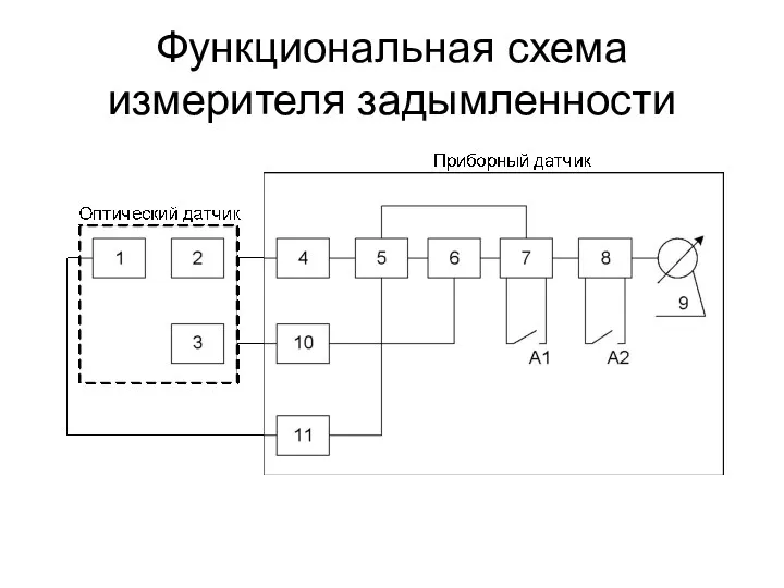 Функциональная схема измерителя задымленности