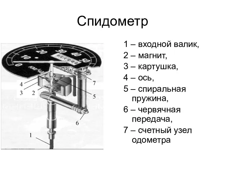 Спидометр 1 – входной валик, 2 – магнит, 3 –