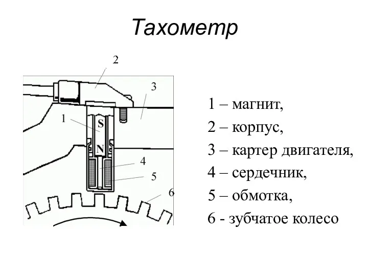 Тахометр 1 – магнит, 2 – корпус, 3 – картер