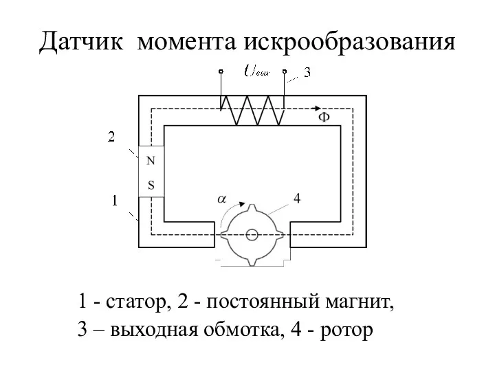 Датчик момента искрообразования 1 - статор, 2 - постоянный магнит,