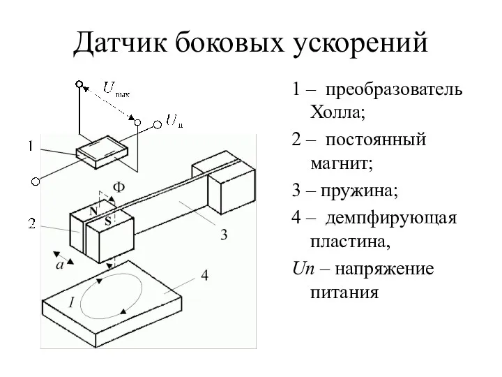 Датчик боковых ускорений 1 – преобразователь Холла; 2 – постоянный