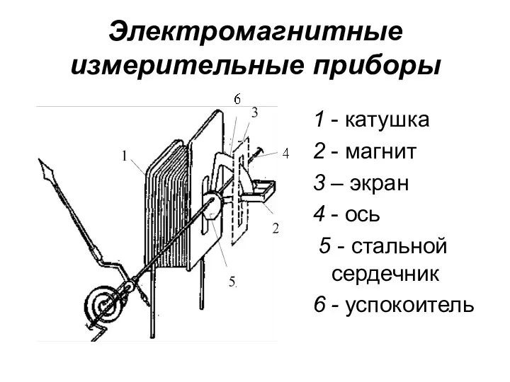 Электромагнитные измерительные приборы 1 - катушка 2 - магнит 3