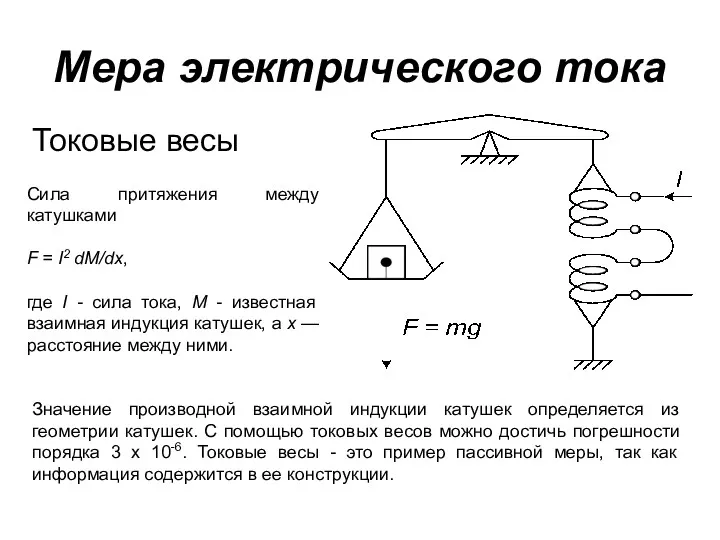 Мера электрического тока Токовые весы Сила притяжения между катушками F