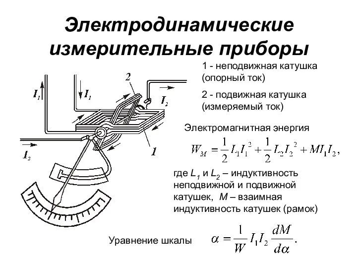 Электродинамические измерительные приборы 1 - неподвижная катушка (опорный ток) 2