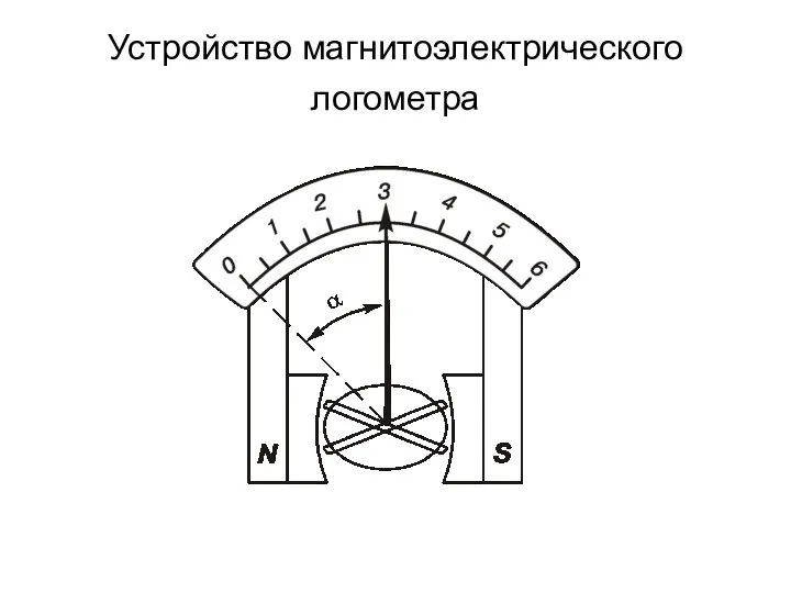 Устройство магнитоэлектрического логометра