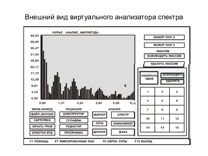 Внешний вид виртуального анализатора спектра