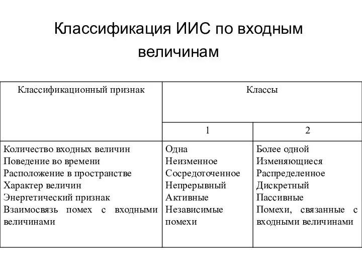 Классификация ИИС по входным величинам