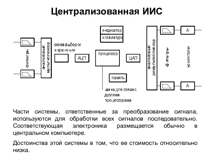 Централизованная ИИС Части системы, ответственные за преобразование сигнала, используются для