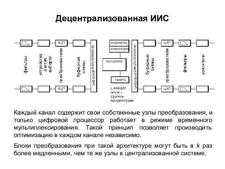 Децентрализованная ИИС Каждый канал содержит свои собственные узлы преобразования, и