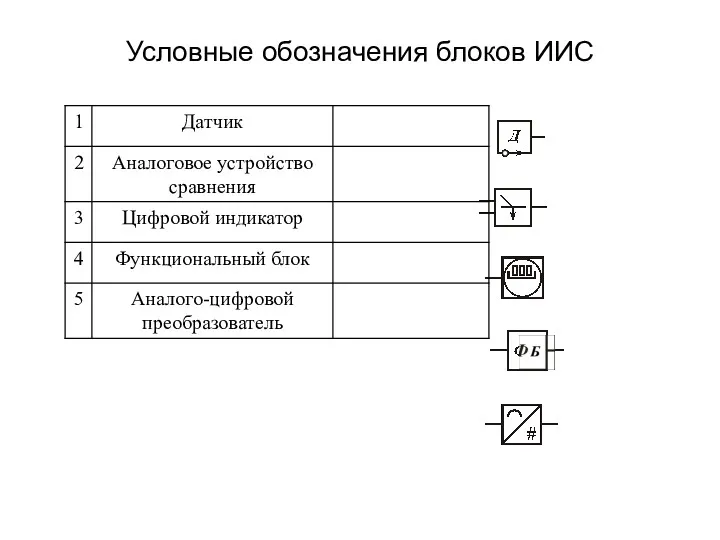 Условные обозначения блоков ИИС