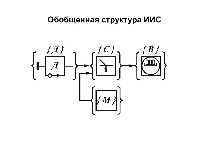 Обобщенная структура ИИС