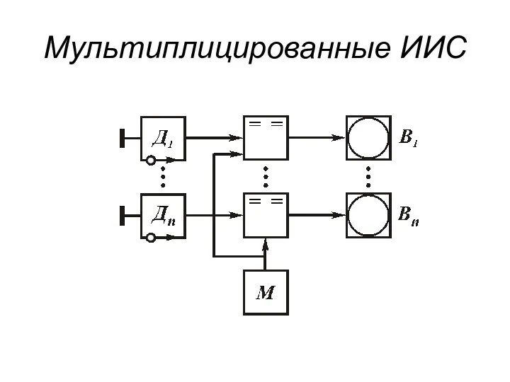 Мультиплицированные ИИС