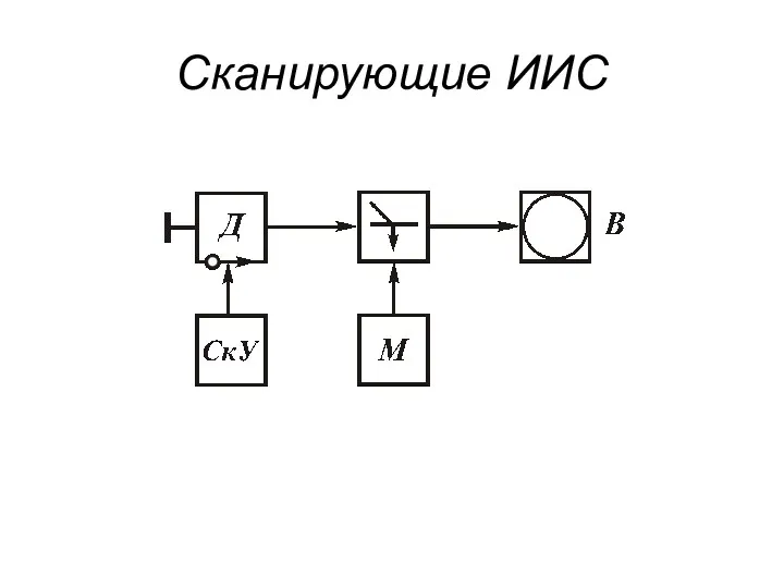 Сканирующие ИИС