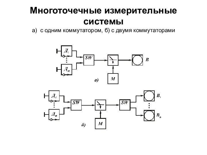 Многоточечные измерительные системы а) с одним коммутатором, б) с двумя коммутаторами