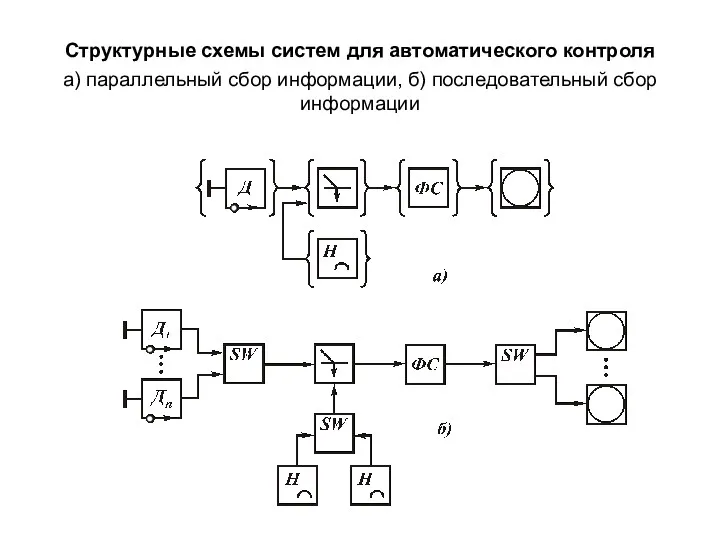 Структурные схемы систем для автоматического контроля а) параллельный сбор информации, б) последовательный сбор информации