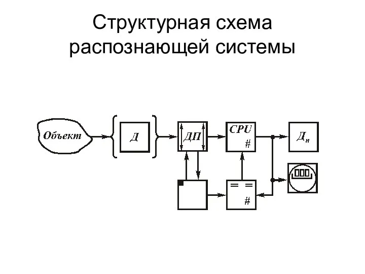 Структурная схема распознающей системы