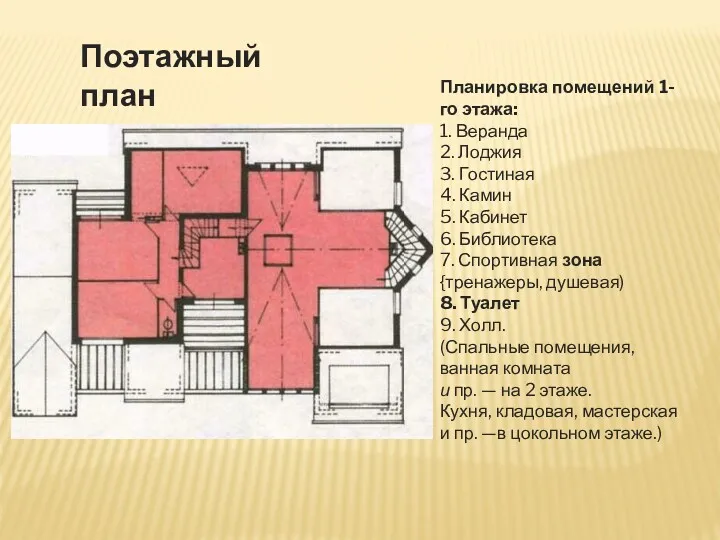 Планировка помещений 1-го этажа: 1. Веранда 2. Лоджия 3. Гостиная