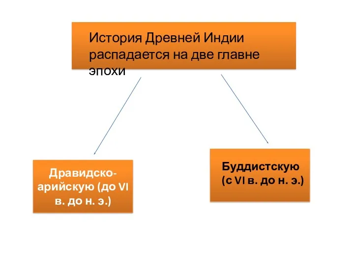 История Древней Индии распадается на две главне эпохи Буддистскую (с